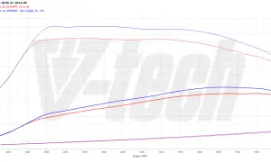 2.0 TDI chip tuning: Koszt, efekty i pułapki tanich ofert