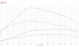 Tuning TDI w Polsce: Bezpieczna moc, koszty i mity o UK