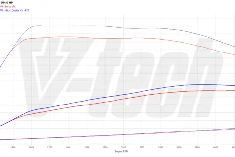 2.0 TDI chip tuning: Koszt, efekty i pułapki tanich ofert