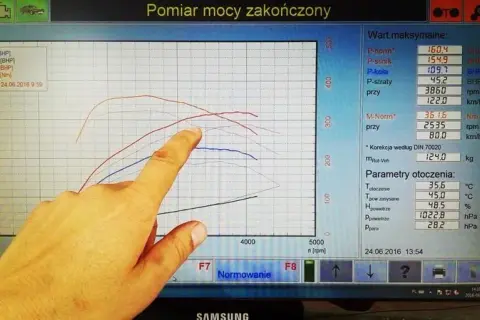 Profesjonalny chip tuning: Bezpiecznie zwiększ moc i uniknij pułapek