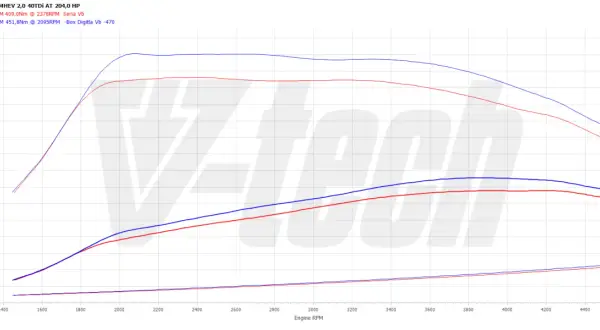 2.0 TDI chip tuning: Koszt, efekty i pułapki tanich ofert