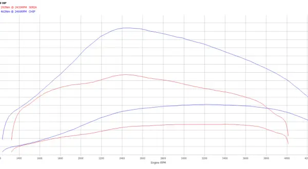 Tuning TDI w Polsce: Bezpieczna moc, koszty i mity o UK