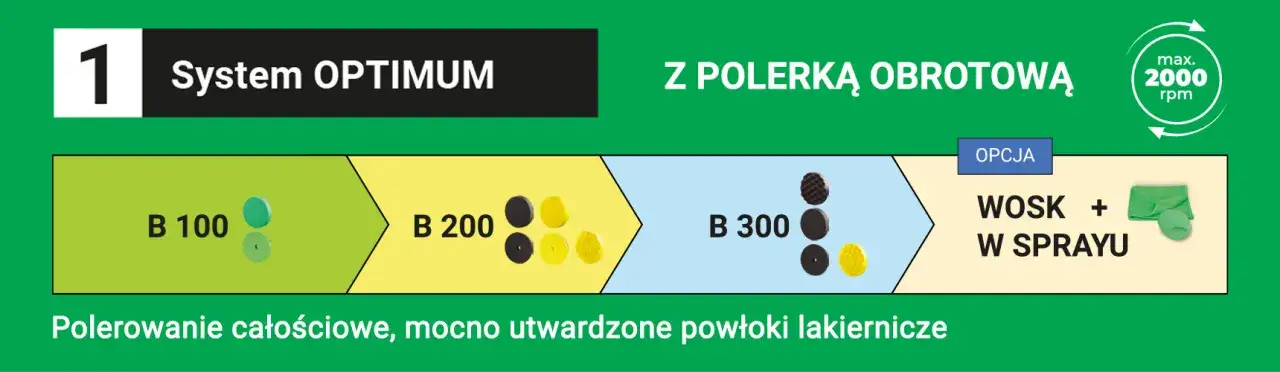 etapy polerowania lakieru samochodu