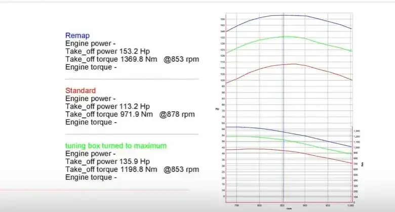Porównanie powerbox vs ECU remap