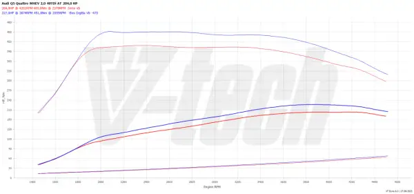 2.0 TDI chip tuning: Koszt, efekty i pułapki tanich ofert